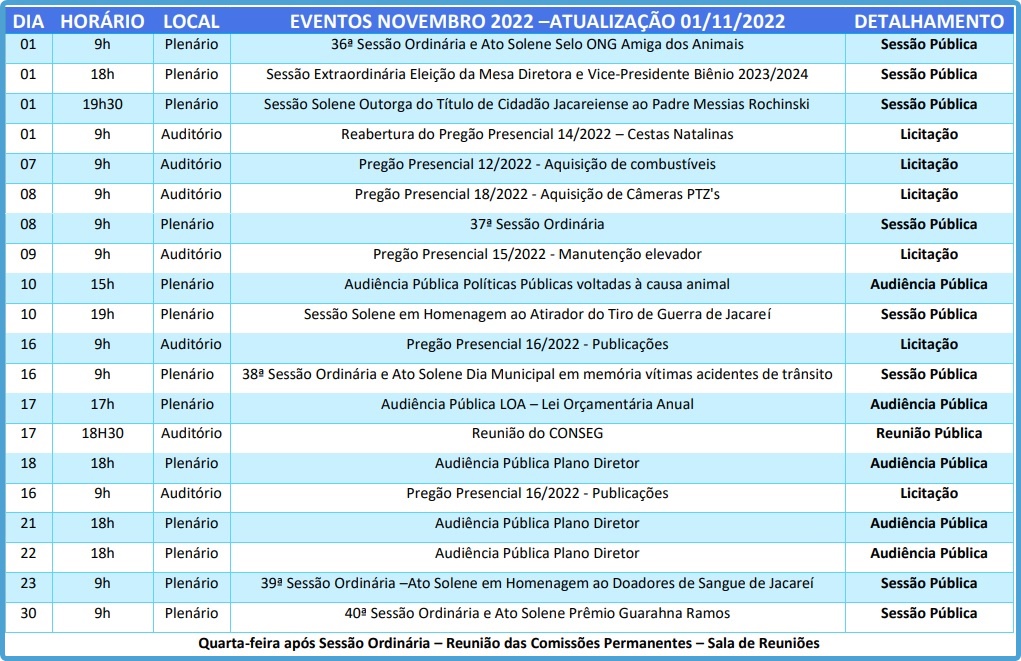 Eventos de Novembro de 2022